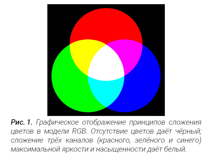 CMYK и RGB в цифровой печати на тканях? Как подготавливать файлы для печати на тканях? - Текстильная компания Димитекс . фото продукции  2