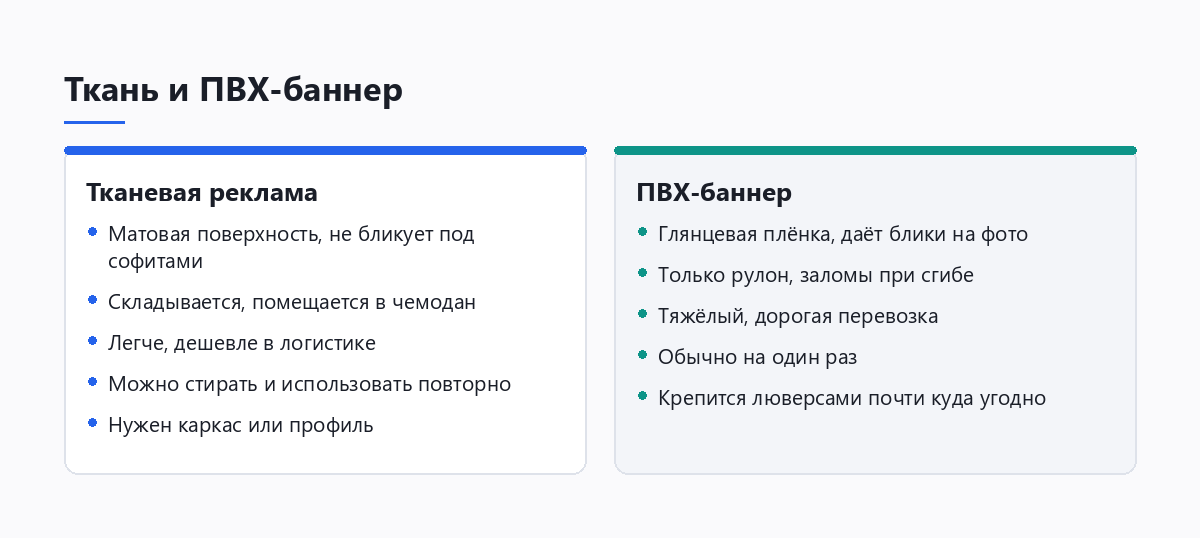 Сравнение тканевой рекламы и баннера из ПВХ по ключевым параметрам