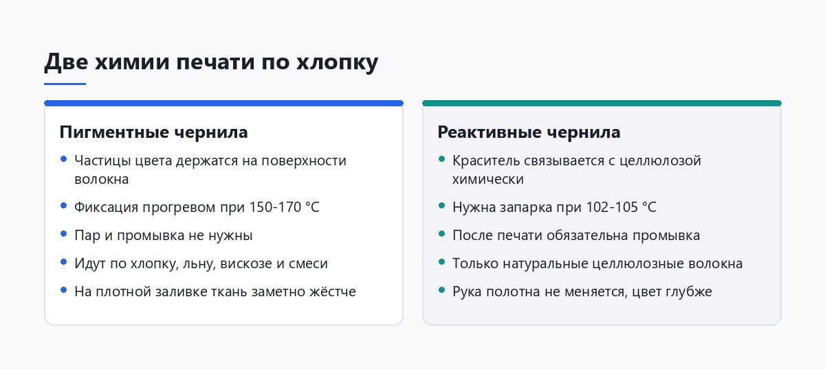 Сравнение пигментных и реактивных чернил для прямой печати по хлопку