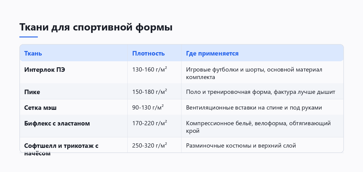 Таблица тканей для спортивной формы: интерлок, пике, сетка, бифлекс
