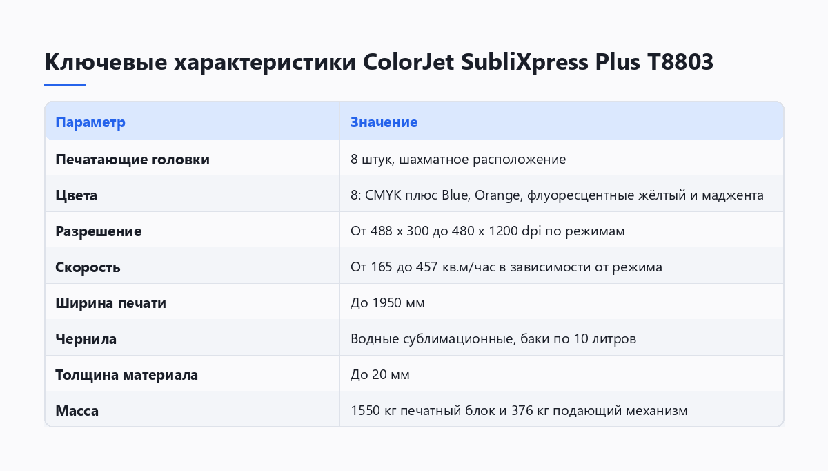 Таблица технических характеристик принтера ColorJet SubliXpress Plus T8803