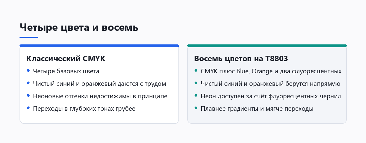 Сравнение возможностей четырёхцветной и восьмицветной сублимационной печати