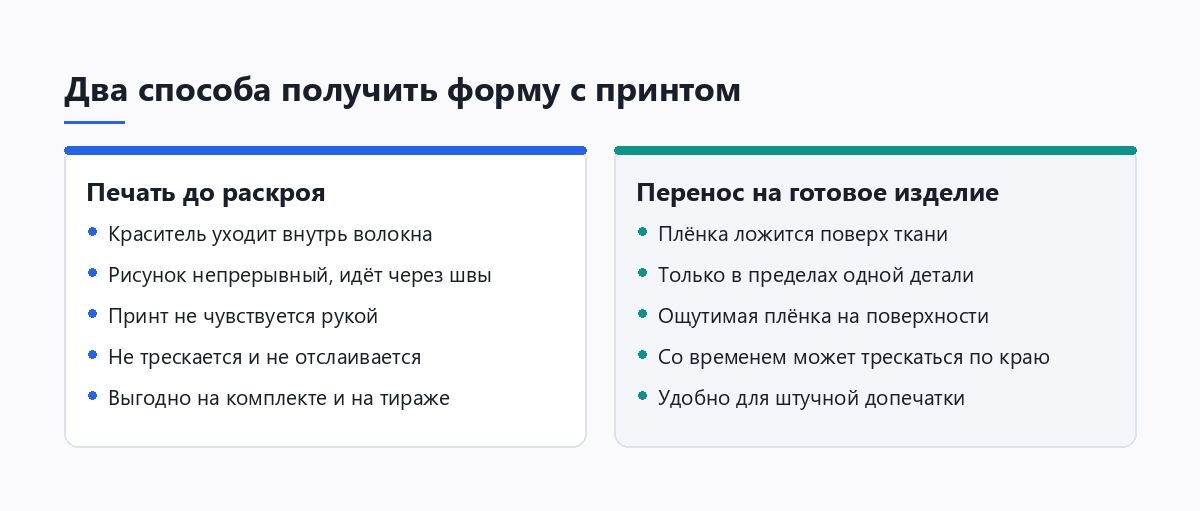 Сравнение сублимационной печати до раскроя и нанесения термопереноса на готовое изделие