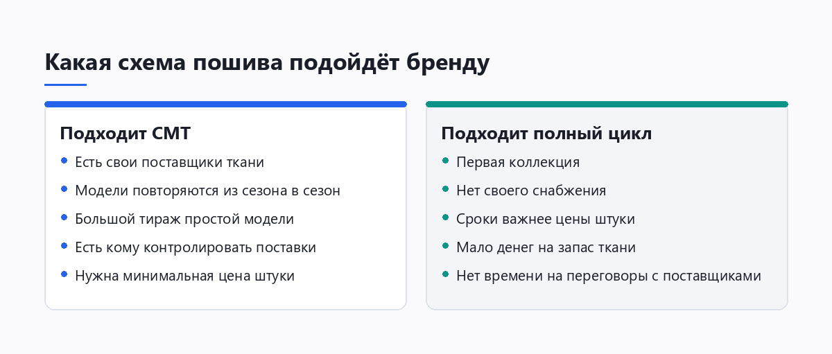Сравнение признаков бренда, которому подходит CMT, и бренда, которому подходит пошив полного цикла